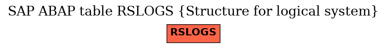 E-R Diagram for table RSLOGS (Structure for logical system)