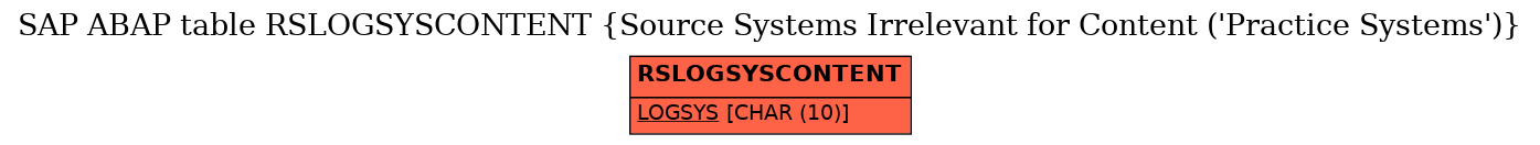 E-R Diagram for table RSLOGSYSCONTENT (Source Systems Irrelevant for Content (