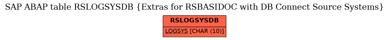 E-R Diagram for table RSLOGSYSDB (Extras for RSBASIDOC with DB Connect Source Systems)