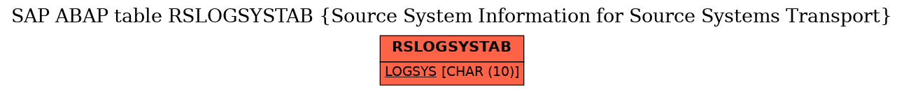 E-R Diagram for table RSLOGSYSTAB (Source System Information for Source Systems Transport)