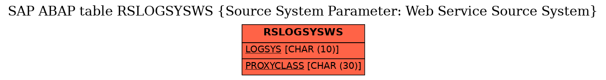 E-R Diagram for table RSLOGSYSWS (Source System Parameter: Web Service Source System)