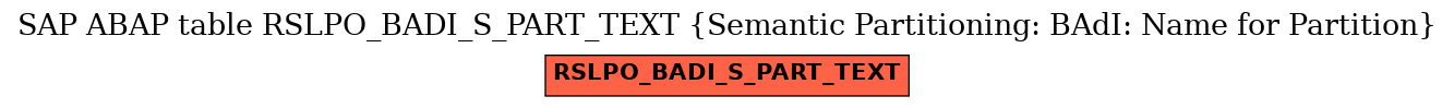 E-R Diagram for table RSLPO_BADI_S_PART_TEXT (Semantic Partitioning: BAdI: Name for Partition)