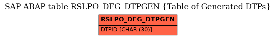 E-R Diagram for table RSLPO_DFG_DTPGEN (Table of Generated DTPs)