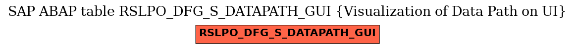E-R Diagram for table RSLPO_DFG_S_DATAPATH_GUI (Visualization of Data Path on UI)