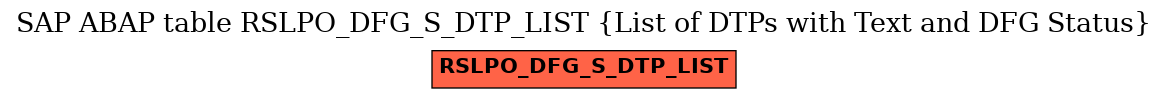 E-R Diagram for table RSLPO_DFG_S_DTP_LIST (List of DTPs with Text and DFG Status)