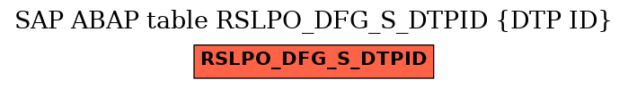 E-R Diagram for table RSLPO_DFG_S_DTPID (DTP ID)