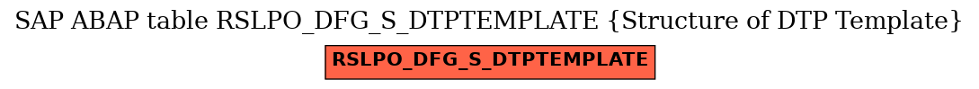 E-R Diagram for table RSLPO_DFG_S_DTPTEMPLATE (Structure of DTP Template)