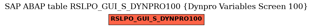 E-R Diagram for table RSLPO_GUI_S_DYNPRO100 (Dynpro Variables Screen 100)