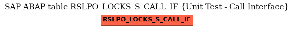 E-R Diagram for table RSLPO_LOCKS_S_CALL_IF (Unit Test - Call Interface)