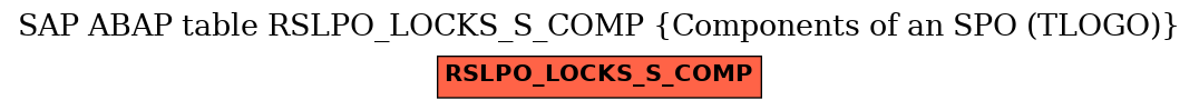 E-R Diagram for table RSLPO_LOCKS_S_COMP (Components of an SPO (TLOGO))
