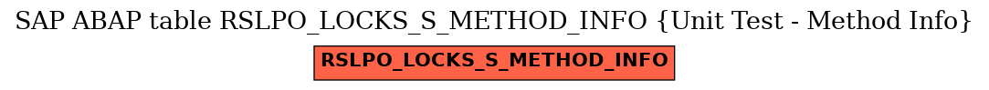 E-R Diagram for table RSLPO_LOCKS_S_METHOD_INFO (Unit Test - Method Info)
