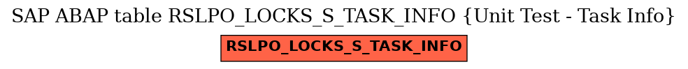 E-R Diagram for table RSLPO_LOCKS_S_TASK_INFO (Unit Test - Task Info)
