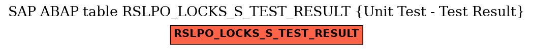 E-R Diagram for table RSLPO_LOCKS_S_TEST_RESULT (Unit Test - Test Result)