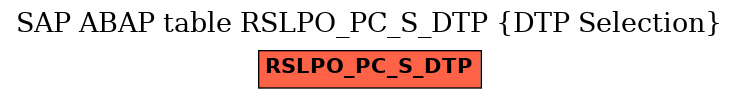E-R Diagram for table RSLPO_PC_S_DTP (DTP Selection)