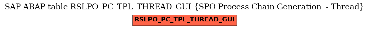 E-R Diagram for table RSLPO_PC_TPL_THREAD_GUI (SPO Process Chain Generation  - Thread)