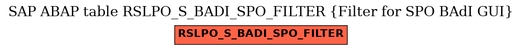 E-R Diagram for table RSLPO_S_BADI_SPO_FILTER (Filter for SPO BAdI GUI)