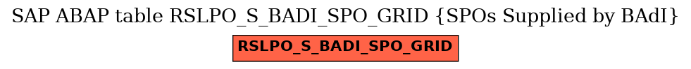 E-R Diagram for table RSLPO_S_BADI_SPO_GRID (SPOs Supplied by BAdI)