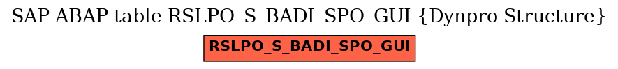 E-R Diagram for table RSLPO_S_BADI_SPO_GUI (Dynpro Structure)