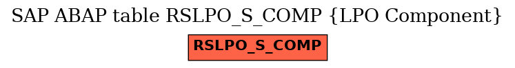 E-R Diagram for table RSLPO_S_COMP (LPO Component)