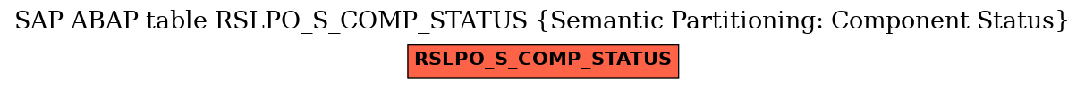 E-R Diagram for table RSLPO_S_COMP_STATUS (Semantic Partitioning: Component Status)