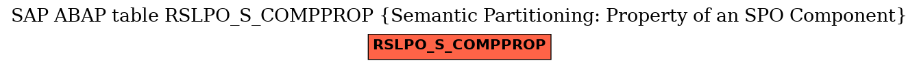 E-R Diagram for table RSLPO_S_COMPPROP (Semantic Partitioning: Property of an SPO Component)