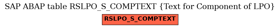E-R Diagram for table RSLPO_S_COMPTEXT (Text for Component of LPO)