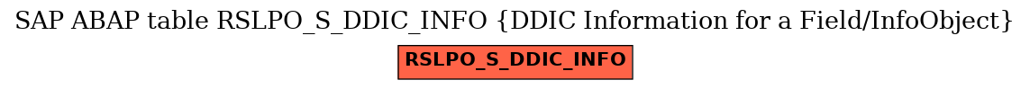 E-R Diagram for table RSLPO_S_DDIC_INFO (DDIC Information for a Field/InfoObject)