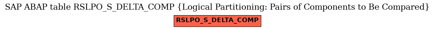 E-R Diagram for table RSLPO_S_DELTA_COMP (Logical Partitioning: Pairs of Components to Be Compared)