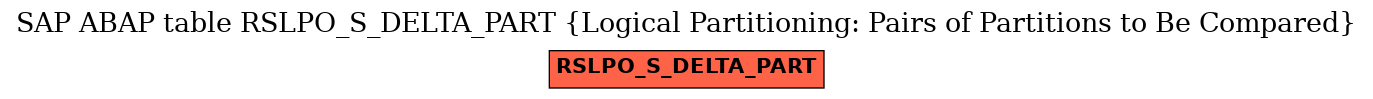 E-R Diagram for table RSLPO_S_DELTA_PART (Logical Partitioning: Pairs of Partitions to Be Compared)