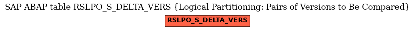 E-R Diagram for table RSLPO_S_DELTA_VERS (Logical Partitioning: Pairs of Versions to Be Compared)