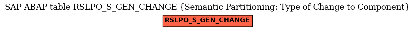 E-R Diagram for table RSLPO_S_GEN_CHANGE (Semantic Partitioning: Type of Change to Component)