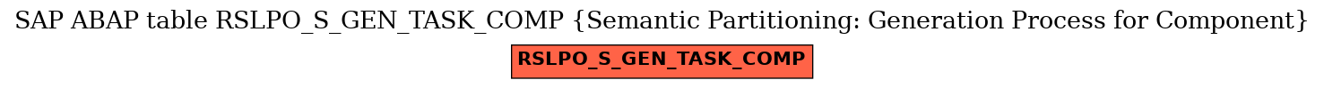 E-R Diagram for table RSLPO_S_GEN_TASK_COMP (Semantic Partitioning: Generation Process for Component)