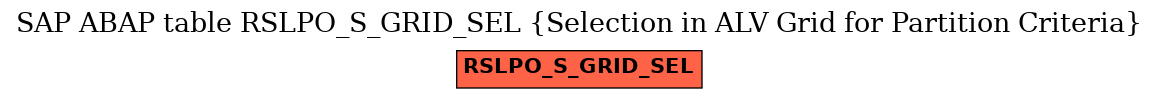 E-R Diagram for table RSLPO_S_GRID_SEL (Selection in ALV Grid for Partition Criteria)