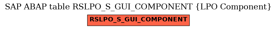 E-R Diagram for table RSLPO_S_GUI_COMPONENT (LPO Component)