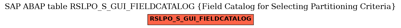 E-R Diagram for table RSLPO_S_GUI_FIELDCATALOG (Field Catalog for Selecting Partitioning Criteria)