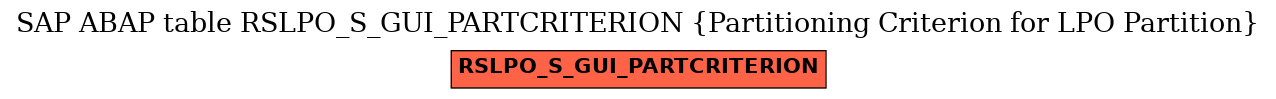 E-R Diagram for table RSLPO_S_GUI_PARTCRITERION (Partitioning Criterion for LPO Partition)