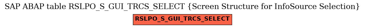 E-R Diagram for table RSLPO_S_GUI_TRCS_SELECT (Screen Structure for InfoSource Selection)