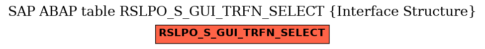 E-R Diagram for table RSLPO_S_GUI_TRFN_SELECT (Interface Structure)