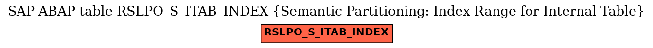 E-R Diagram for table RSLPO_S_ITAB_INDEX (Semantic Partitioning: Index Range for Internal Table)