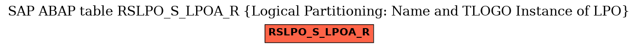 E-R Diagram for table RSLPO_S_LPOA_R (Logical Partitioning: Name and TLOGO Instance of LPO)