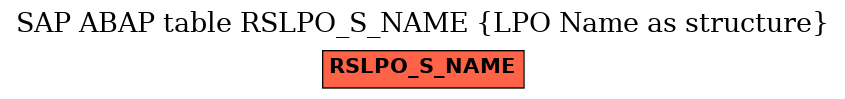 E-R Diagram for table RSLPO_S_NAME (LPO Name as structure)
