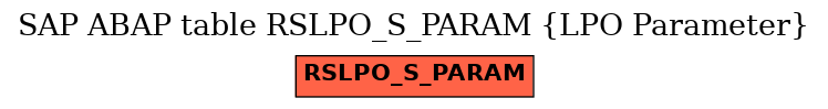 E-R Diagram for table RSLPO_S_PARAM (LPO Parameter)