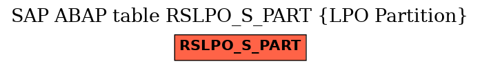 E-R Diagram for table RSLPO_S_PART (LPO Partition)