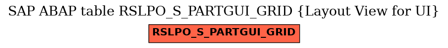 E-R Diagram for table RSLPO_S_PARTGUI_GRID (Layout View for UI)