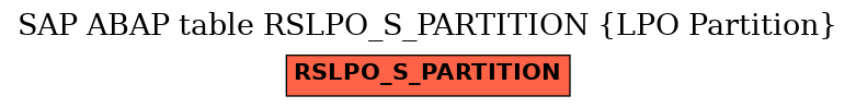 E-R Diagram for table RSLPO_S_PARTITION (LPO Partition)