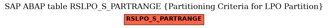 E-R Diagram for table RSLPO_S_PARTRANGE (Partitioning Criteria for LPO Partition)