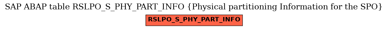 E-R Diagram for table RSLPO_S_PHY_PART_INFO (Physical partitioning Information for the SPO)