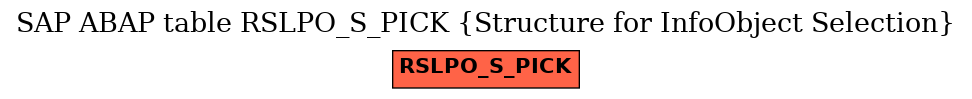 E-R Diagram for table RSLPO_S_PICK (Structure for InfoObject Selection)