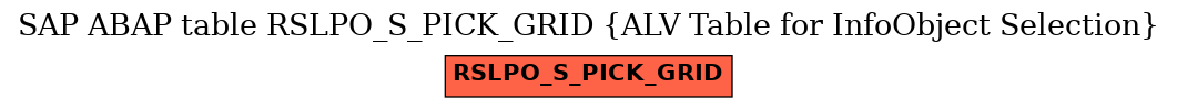 E-R Diagram for table RSLPO_S_PICK_GRID (ALV Table for InfoObject Selection)