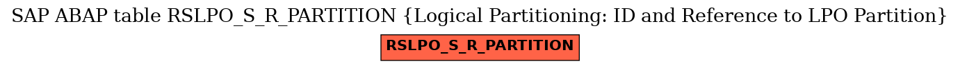 E-R Diagram for table RSLPO_S_R_PARTITION (Logical Partitioning: ID and Reference to LPO Partition)